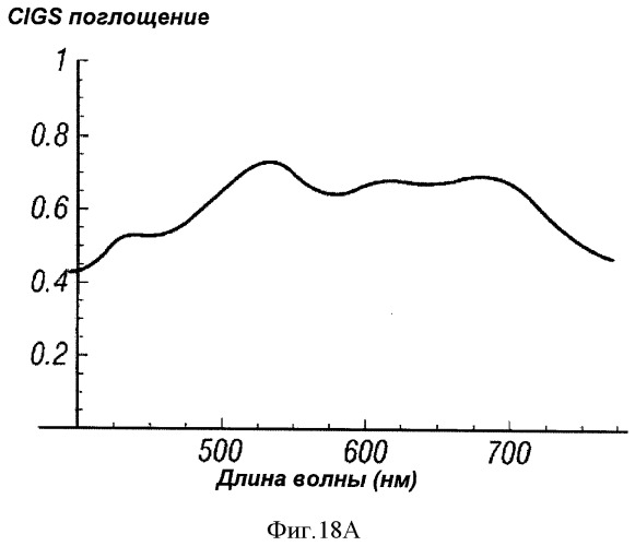 Многопереходные фотогальванические элементы (патент 2485626)