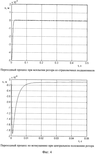 Система управления электромагнитным подвесом ротора (патент 2566671)