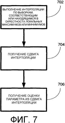 Процедура оценки параметров локальных максимумов или минимумов функции (патент 2327182)