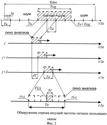 Способ и устройство поиска и обнаружения сигналов (патент 2504790)