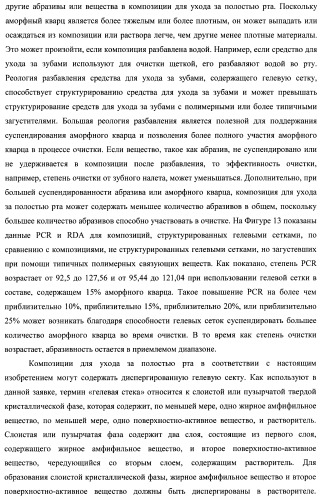 Композиции для ухода за полостью рта с улучшенным очищающим эффектом (патент 2481096)