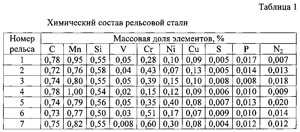 Способ изготовления рельсов низкотемпературной надежности (патент 2601847)