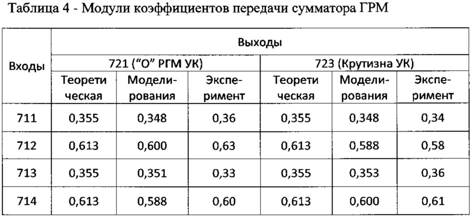 Двухчастотный глиссадный радиомаяк (патент 2624263)