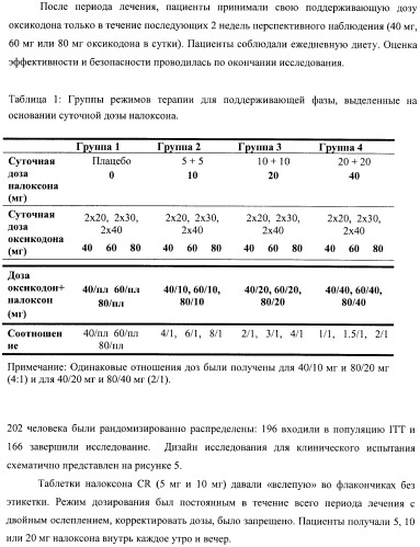 Лекарственная форма, содержащая оксикодон и налоксон (патент 2428985)