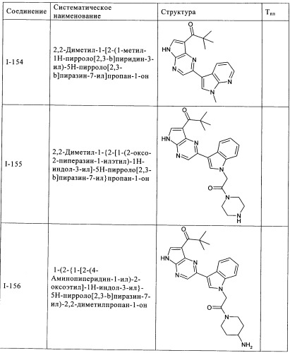 Пирролопиразиновые ингибиторы киназы (патент 2503676)