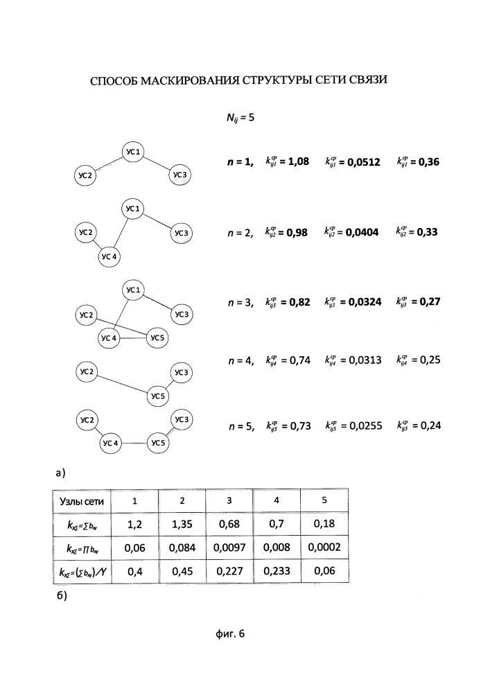 Способ маскирования структуры сети связи (патент 2622842)