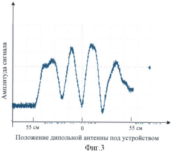 Устройство сложения мощностей генераторов на магнетронах (патент 2394357)