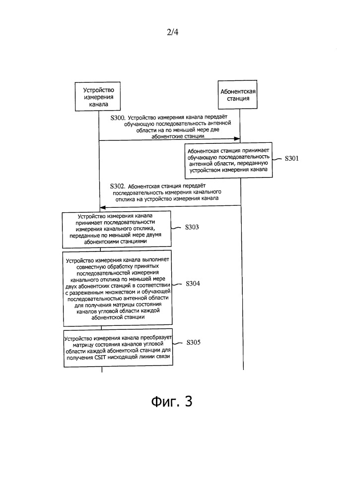Способ измерения канала, устройство измерения канала, абонентская станция и система (патент 2653466)