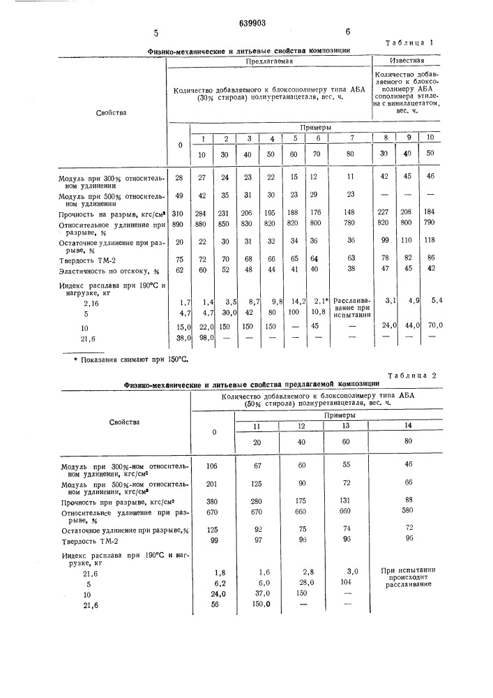 Термопластичная композиция (патент 639903)