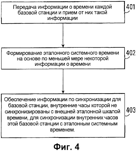 Система синхронизации времени с множественным резервированием (патент 2529181)