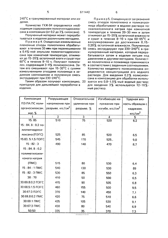 Полимерная композиция (патент 611442)