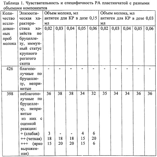 Способ диагностики бруцеллеза (патент 2491545)