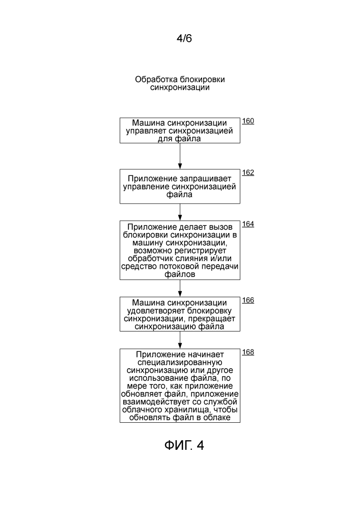 Расширяемость инфраструктуры синхронизации (патент 2644139)