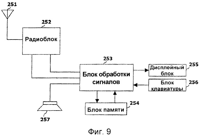 Устройство и способ для передачи информации для мультимедийного широковещательного/многоадресного обслуживания &quot;mbms&quot; (патент 2394375)