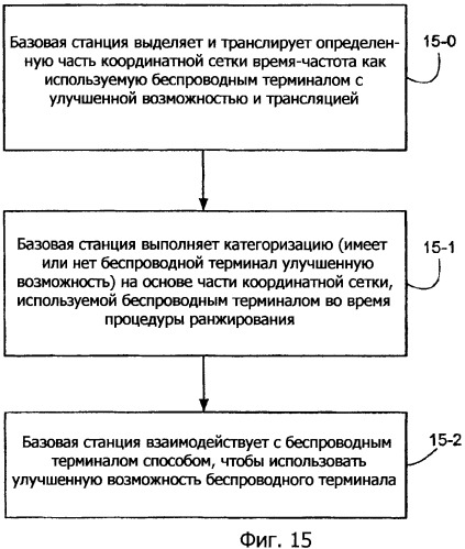 Идентификация процедуры ранжирования улучшенного беспроводного терминала (патент 2481748)