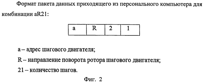 Способ управления шестнадцатью шаговыми двигателями по usb-каналу квазиодновременно (патент 2546315)