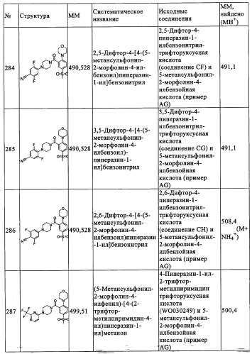 Производные 1-(2-аминобензол)пиперазина, используемые в качестве ингибиторов поглощения глицина и предназначенные для лечения психоза (патент 2354653)