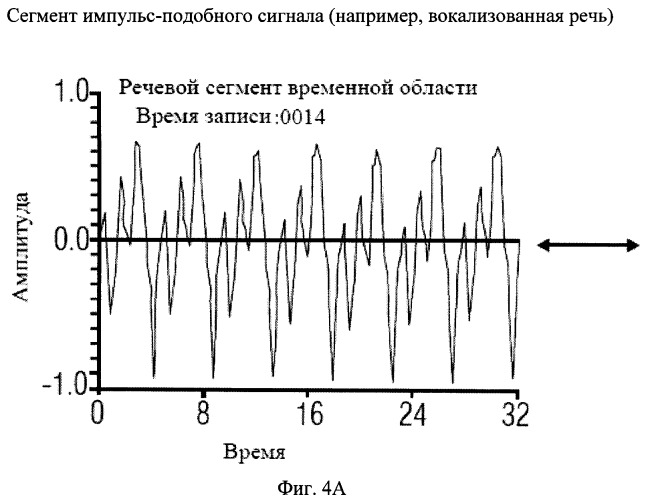 Звуковое кодирующее устройство и декодер для кодирования декодирования фреймов квантованного звукового сигнала (патент 2507572)