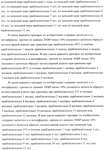 Препарат антитела (патент 2491094)