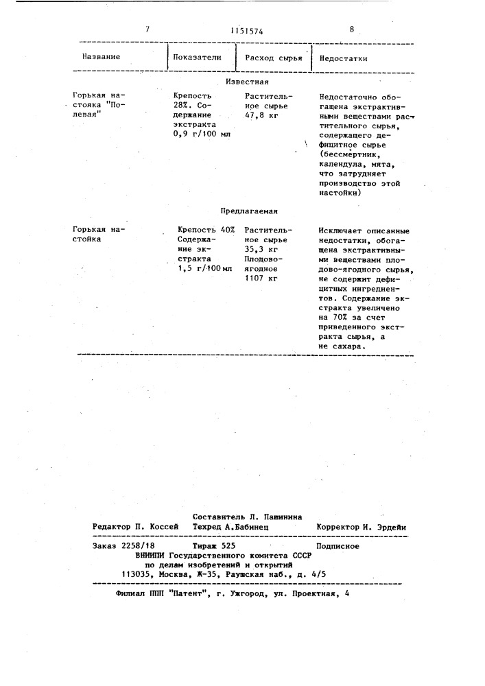 Композиция ингредиентов для горькой настойки "гузерипль (патент 1151574)