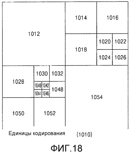 Способ и устройство для кодирования видео путем использования индекса преобразования, а также способ и устройство для декодирования видео путем использования индекса преобразования (патент 2540842)