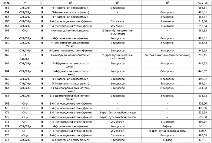 Тетрациклические гетеросоединения в качестве модуляторов эстрогенных рецепторов (патент 2305099)
