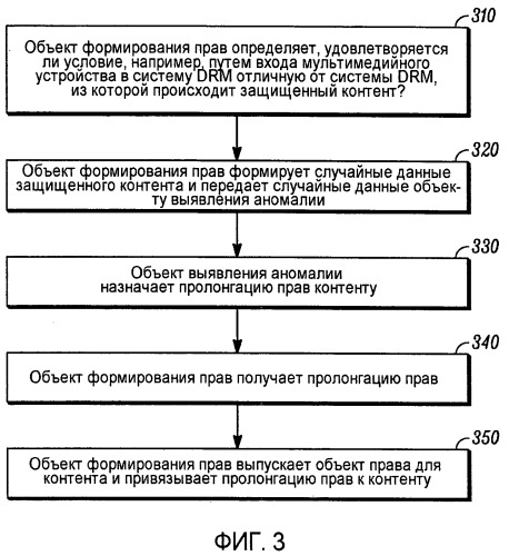 Предотвращение нарушения авторского права в системах управления правами на цифровые материалы (патент 2498405)