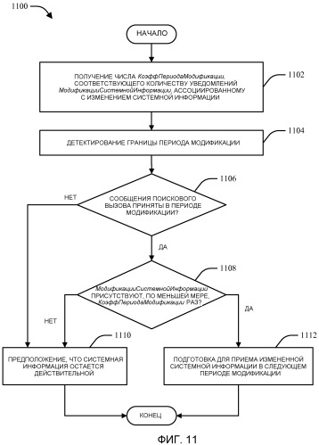 Способ и устройство для управления взаимодействием между циклами drх и циклами поискового вызова (патент 2518221)