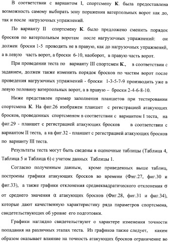 Макет-имитатор вратаря в водном поло, тренировочная плавучая кассета для ватерпольных мячей, способ экспериментальной оценки координационной выносливости спортсменов в технике атакующих бросков в водном поло, способ тренировки игроков в водном поло с использованием специализированных тренажерных устройств, система контроля атакующих бросков в водном поло (патент 2333026)