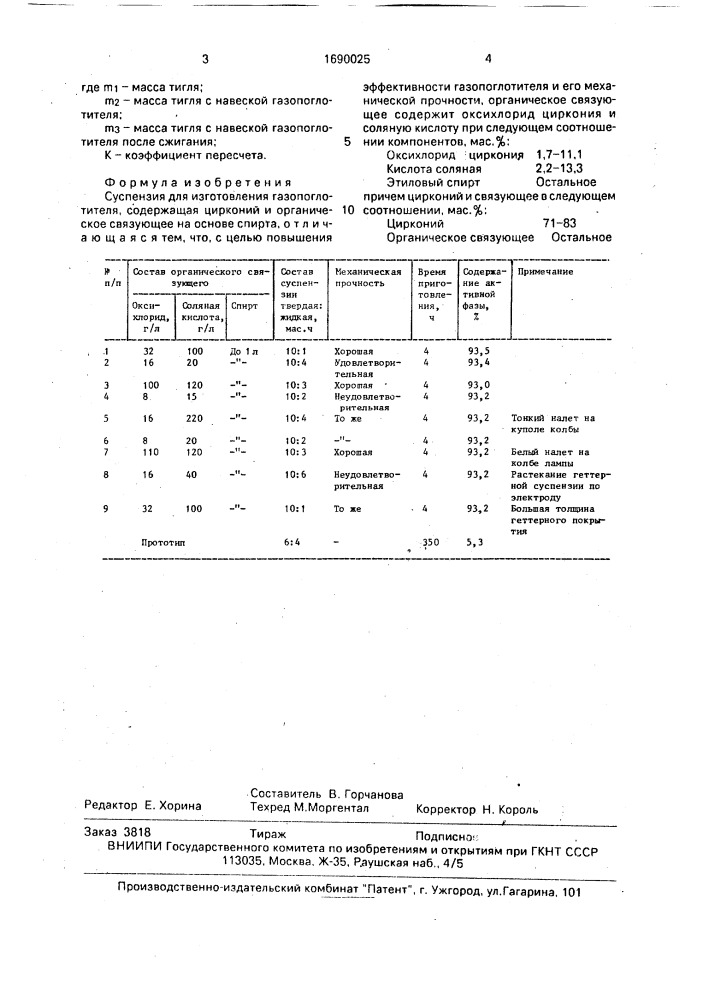 Суспензия для изготовления газопоглотителя (патент 1690025)