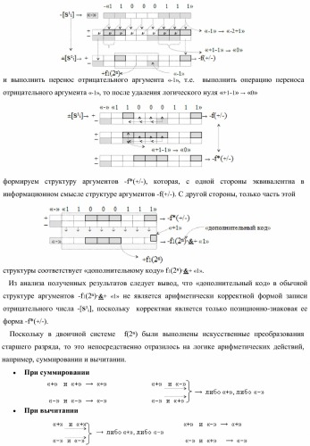 Функциональная структура параллельного сумматора с предварительно вводимыми переносами (варианты) (патент 2381545)