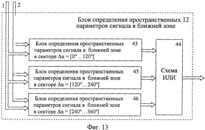 Адаптивная антенная система для панорамного радиоприемника (патент 2339132)