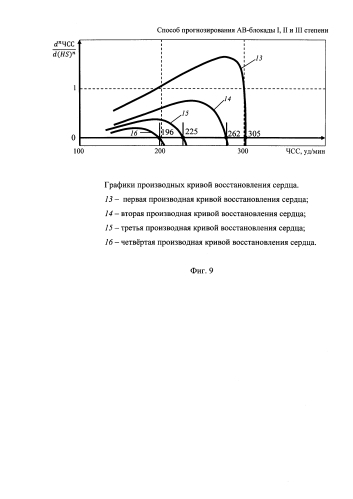 Способ прогнозирования ав-блокады i, ii и iii степени (патент 2591839)