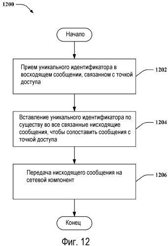 Концентратор для мультиплексирования соединений точки доступа с беспроводной сетью (патент 2491791)