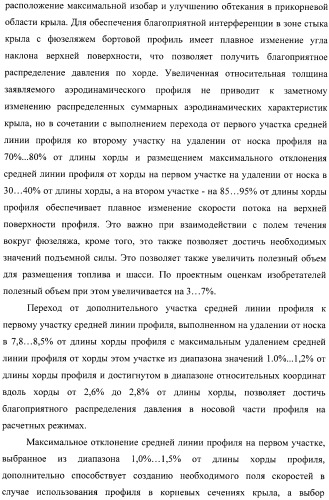 Стреловидное крыло самолета и аэродинамический профиль (варианты) (патент 2406647)