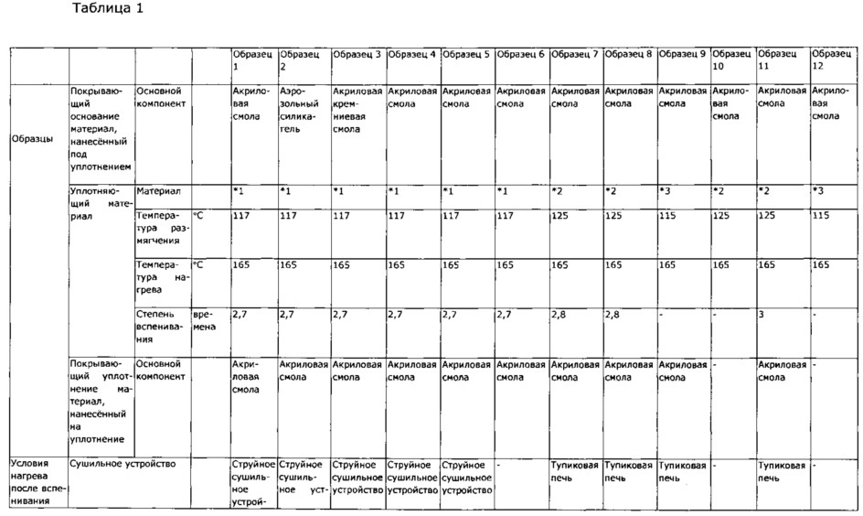 Строительный материал и способ его производства (патент 2642697)