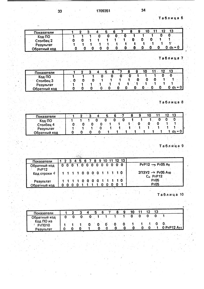 Устройство поиска неисправных блоков и элементов (патент 1709351)