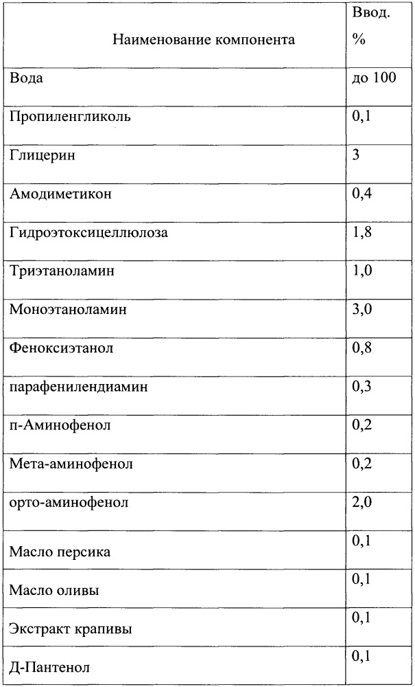 Красящая композиция для окислительного окрашивания волос (патент 2665392)