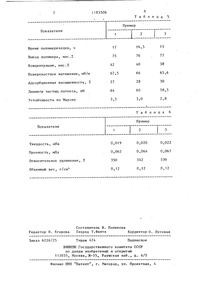 Способ получения бутадиен-стирольного латекса (патент 1183506)