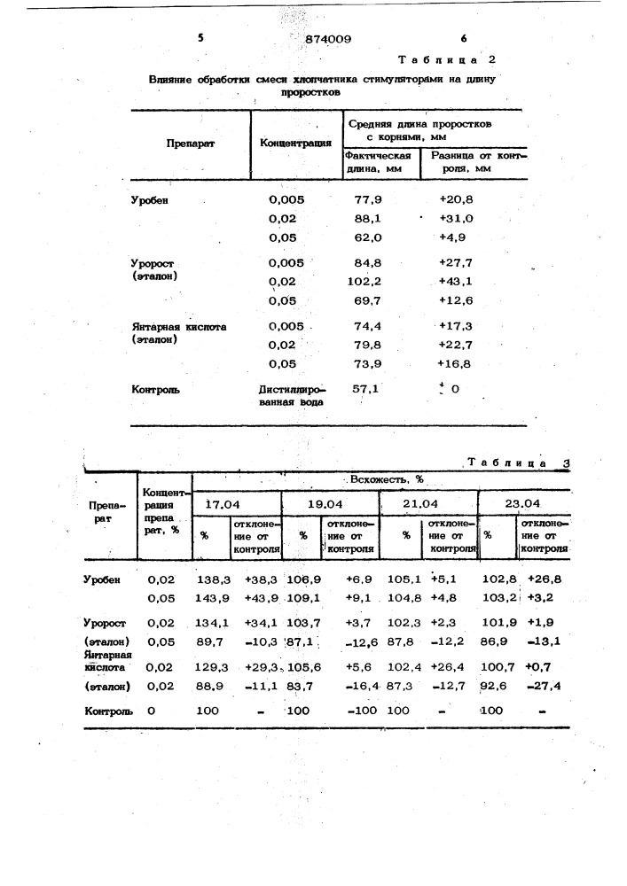 Стимулятор роста хлопчатника (патент 874009)