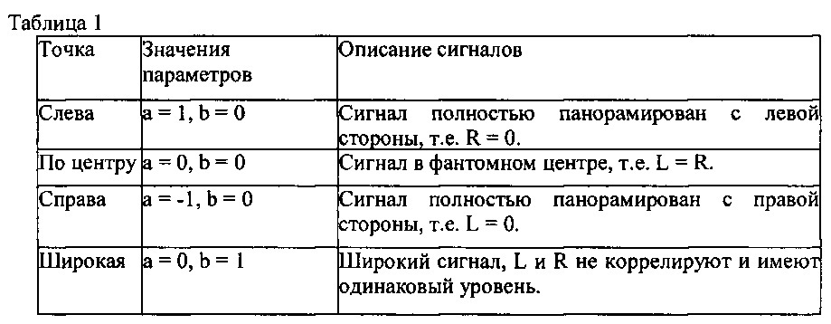 Неравномерное квантование параметров для усовершенствованной связи (патент 2628898)