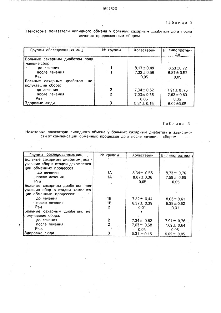 Средство для лечения сахарного диабета (патент 1697820)