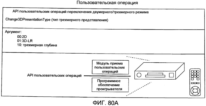 Носитель записи, устройство воспроизведения и интегральная схема (патент 2525750)