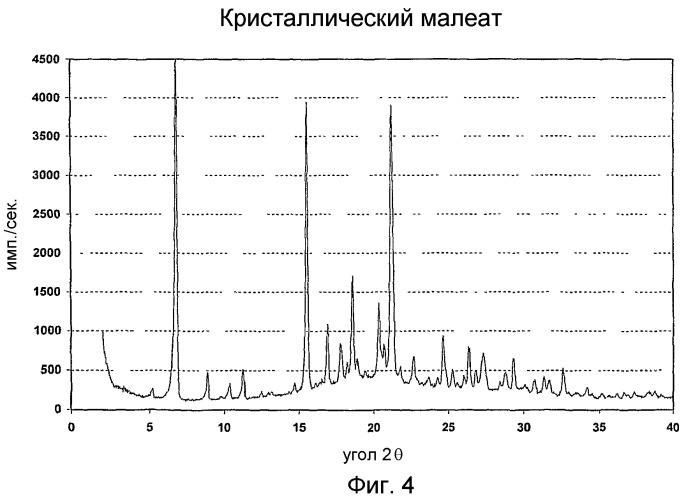 Соли n-(4-фторбензил)-n-(1-метилпиперидин-4-ил)-n`-(2-метилпропилокси)фенилметил)карбамида и их приготовление (патент 2387643)