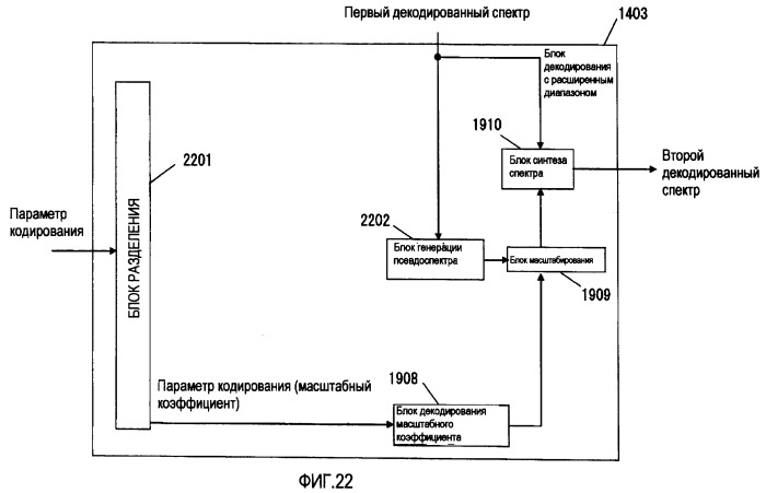 Устройство масштабируемого декодирования и устройство масштабируемого кодирования (патент 2404506)