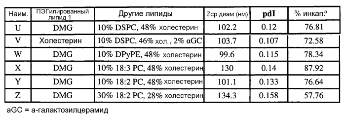 Липиды, подходящие для липосомной доставки кодирующей белок рнк (патент 2577983)