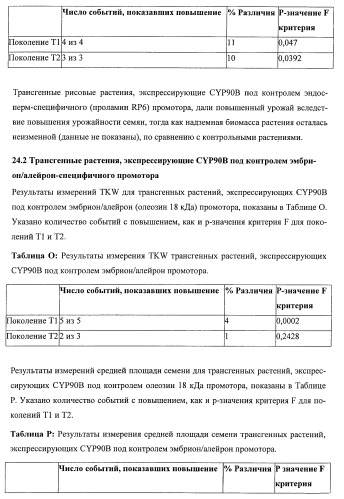 Растения, имеющие улучшенные характеристики роста, и способы их получения (патент 2463352)