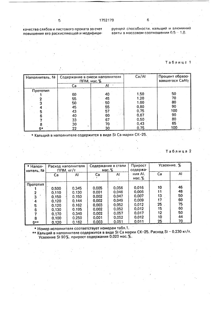 Порошковый проволочный модификатор (патент 1752179)