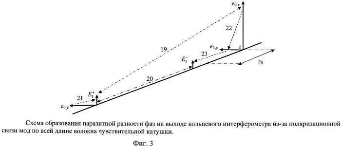 Оптическая схема кольцевого интерферометра для снижения поляризационной ошибки в волоконно-оптическом гироскопе (патент 2473047)