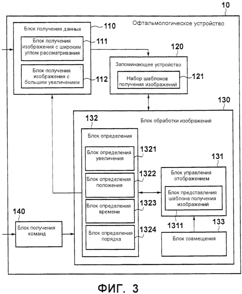 Устройство обработки информации, способ обработки информации и машиночитаемый носитель информации (патент 2595528)